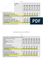 Dupont Analysis of Buffalo Wild Wings (BWLD) Financial Statement Data ($ Millions) 2010 2009 2008 2007 2006 2005 2004