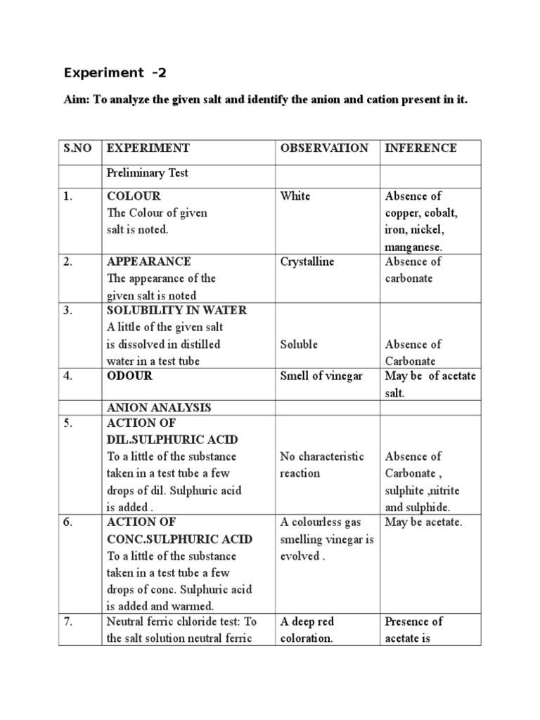 1.Salt Analysis Lead Acetate Acetate Salt (Chemistry)