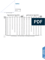 Lysaght Zed Cees Capacity Limit State Table PDF