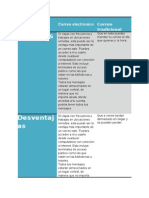 Cuadro Comparativo