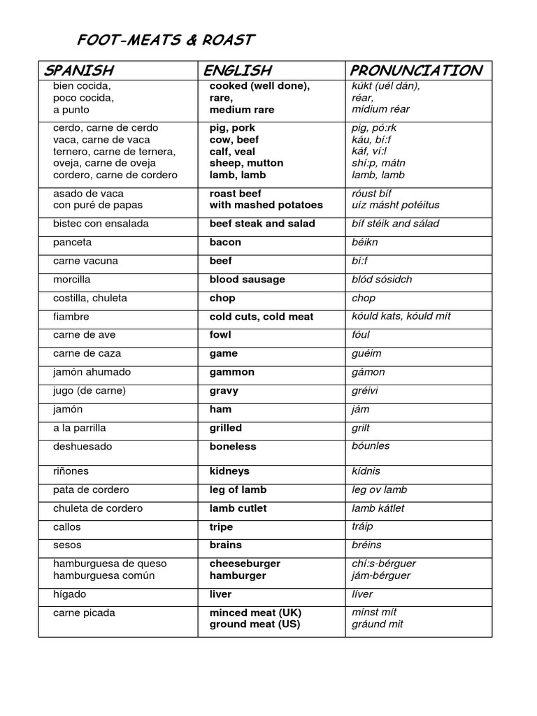 Meat Cuts and Cooking Terms | PDF