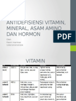 Antidefisiensi Vitamin, Mineral, Asam Amino Dan Hormon Izdaharra