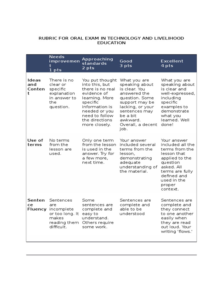 Oral Exam Rubric for Education | PDF