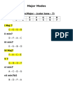 Major Modes: Ionian/Major - (Color Tone - 7)