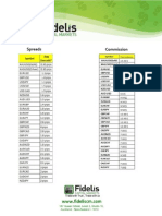 Fidelis CM Spreads & Commission.pdf