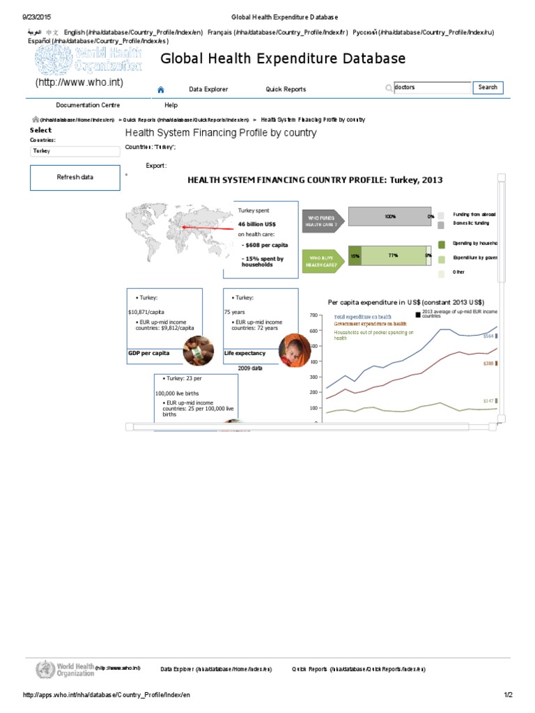 Global Health Expenditure Database Turcia | PDF | Social Science
