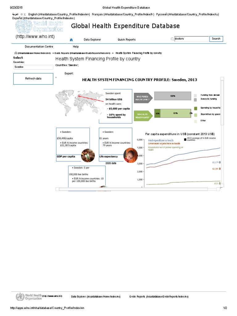 Global Health ExpenditureSuedia | PDF