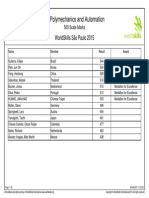 Resultados Sao Paolo