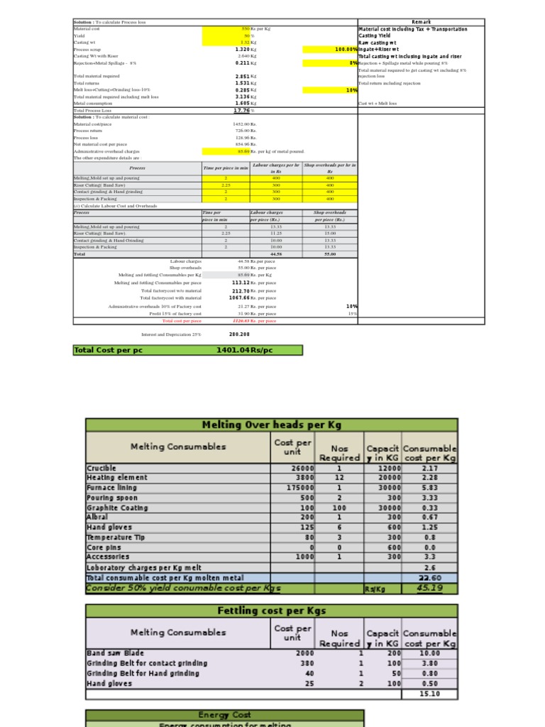 Costing Format PDF Casting (Metalworking) Industrial Processes