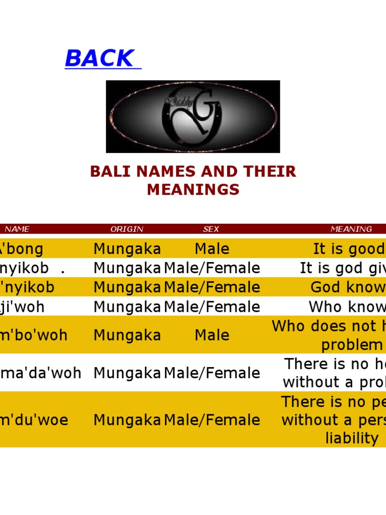 Bali Nyonga Names and Meanings | PDF
