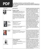 educational theorist scavenger hunt 2014