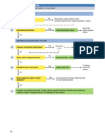 Acute Abdominal Pain: Overview