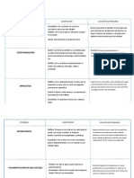 Sociologia Tiposdeproblemas Cuadro