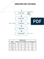 Elaboración de Cocada