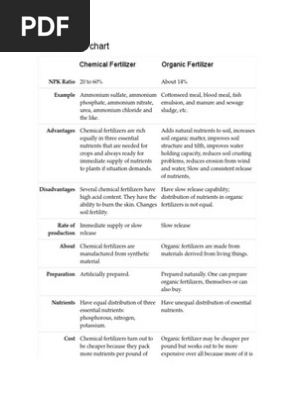 Comparison Chart