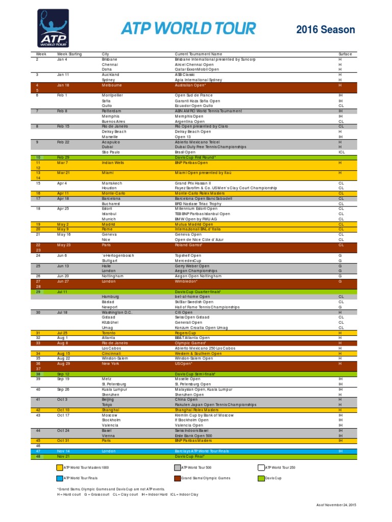 2016 Atp and Challenger Calendar PDF Recurring Sporting Events