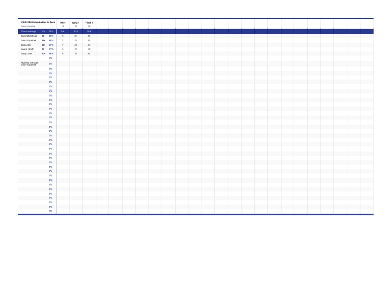 Student Grades Overview for CIED 1003 | PDF