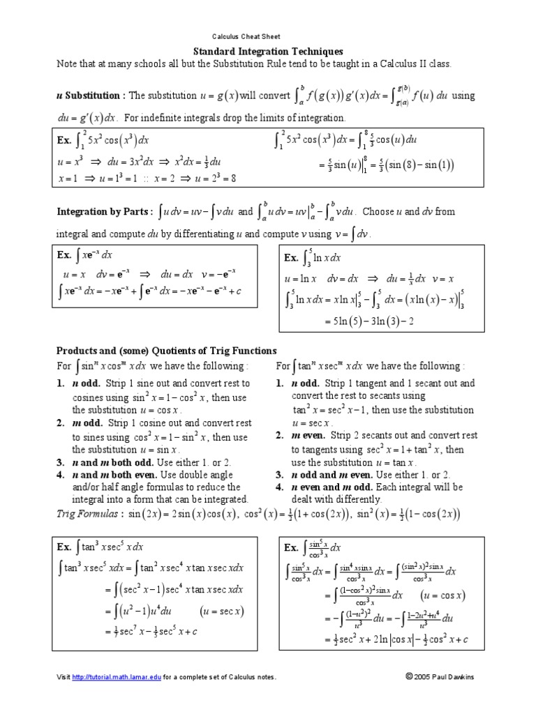 Calculus Cheat Sheet Integrals | Trigonometric Functions ...