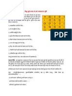 Siddha Surya Mantra Sadhna