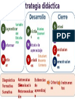 La Estategia Didáctica