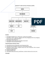 (KSI) Struktur Organisasi