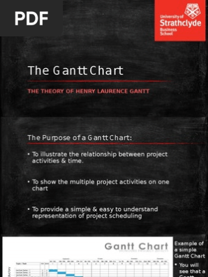 Gantt Chart