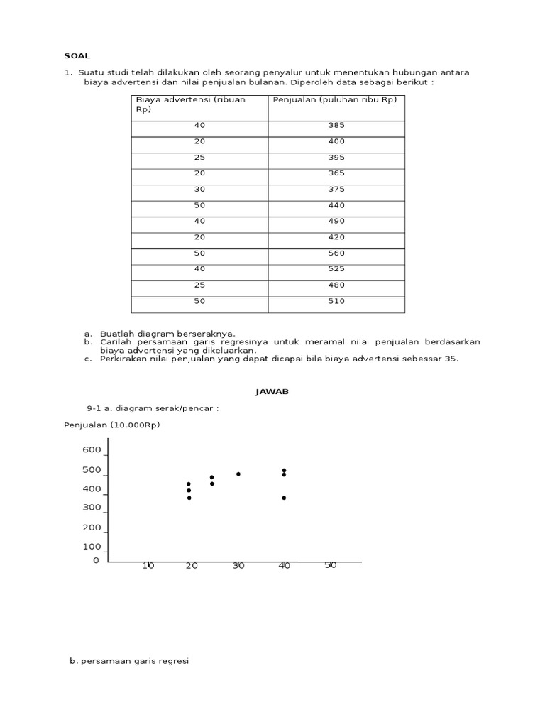 Contoh Soal Regresi Linier Sederhana Manual