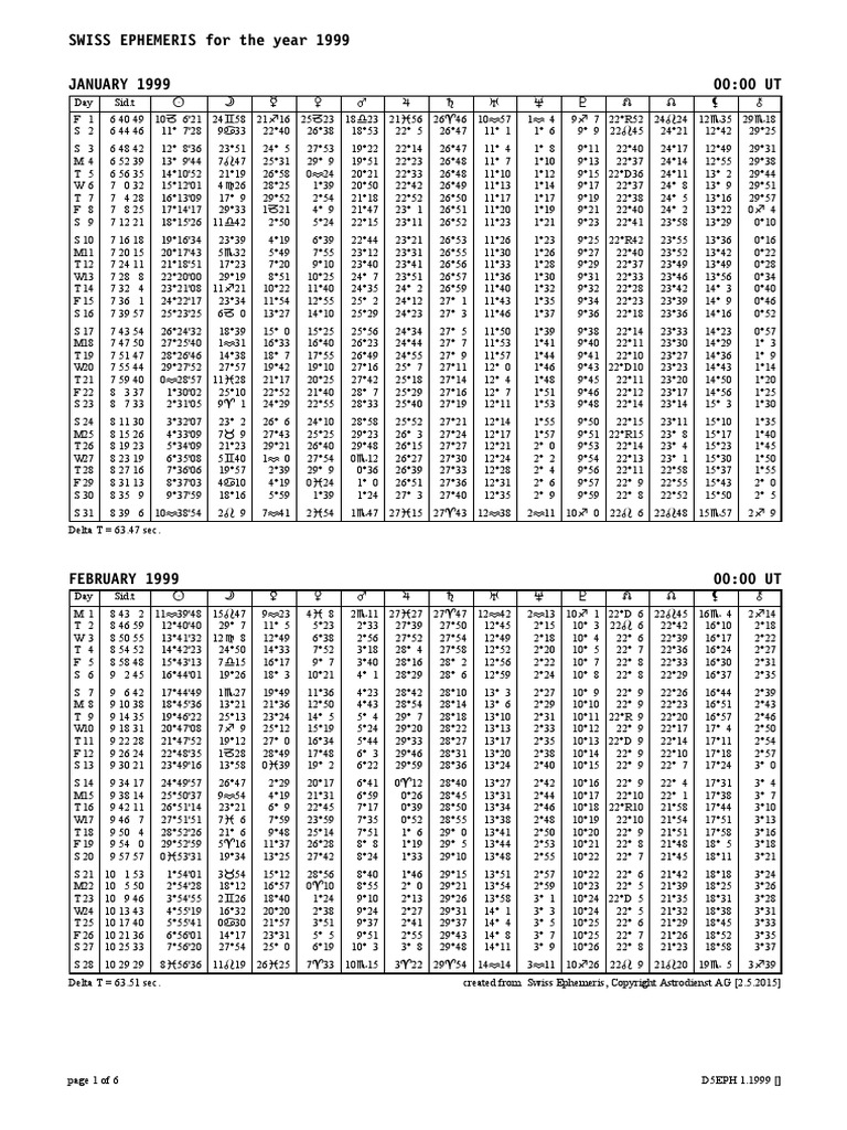 SWISS EPHEMERIS For The Year 1999 | Rifle | Unrest