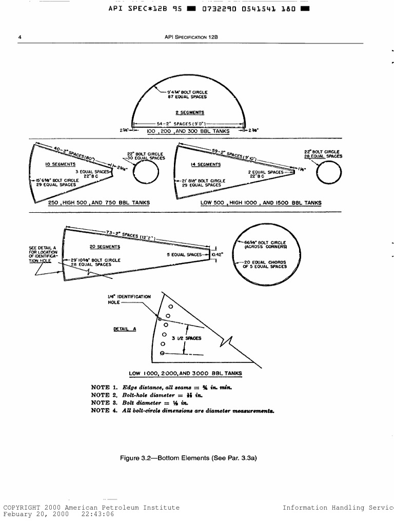 American Petroleum Institute Copyright Notice | PDF