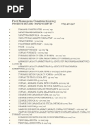 Pret Manopera Constructii 2015