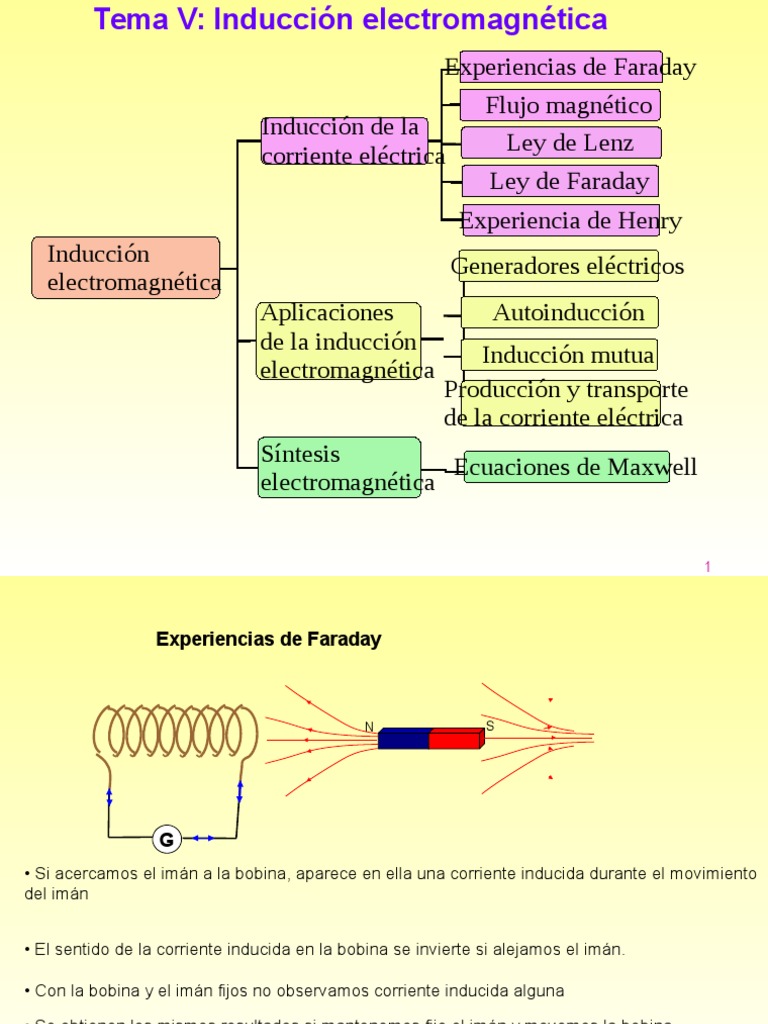 FISICA2 Unidad9 Induccion Electromagnetica | PDF | Inductor ...