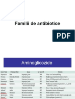 Antibiotice, Familii, Germeni Rezistenti