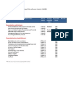 SL Documents/ Information Needed Date of Request Receipt/ Availability Date Responsible Person Remarks