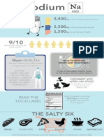Sodium Infographic