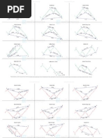 Neo Harmonics Patterns Cheat Sheet and Ratios | PDF
