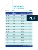 Ticket Disbursement History 