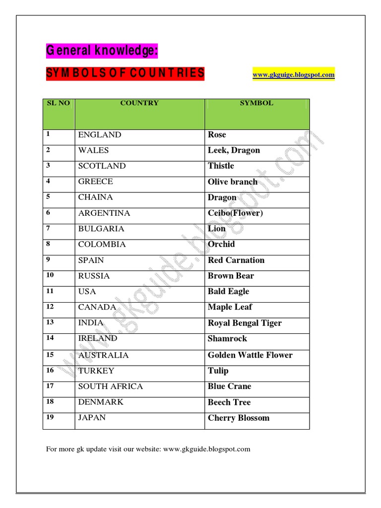 Country Symbols and Highest Peaks List | PDF