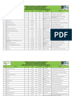 DATOS DE PLANTAS DE DISTRIBUCION DE GLP