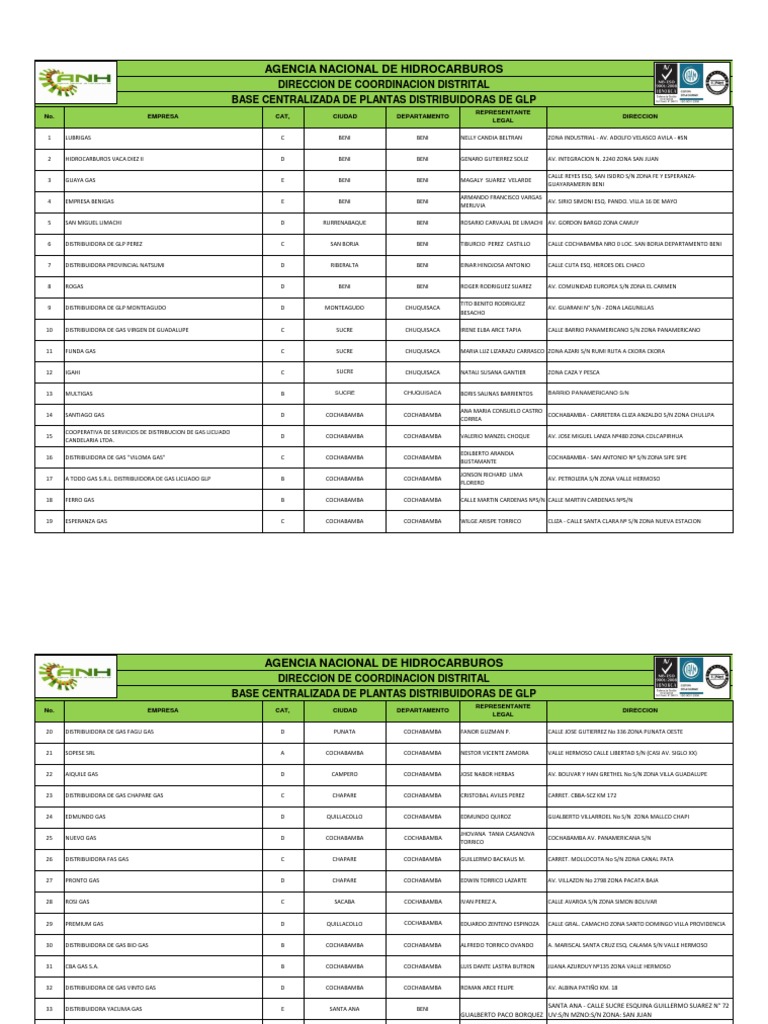 Datos de Plantas de Distribucion de GLP | PDF | Bolivia