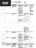 Rancangan Pelajaran Tahunan Matematik Tambahan Tingkatan 4 2016