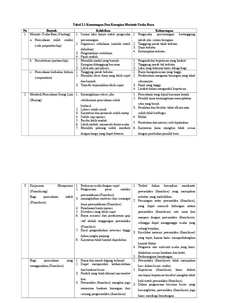 Tabel Kekurangan Dan Kelebihan Pdf