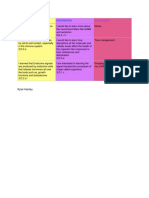 Cell Communication Kis Chart