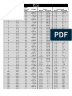 pipe size