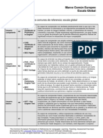 Table of Levels