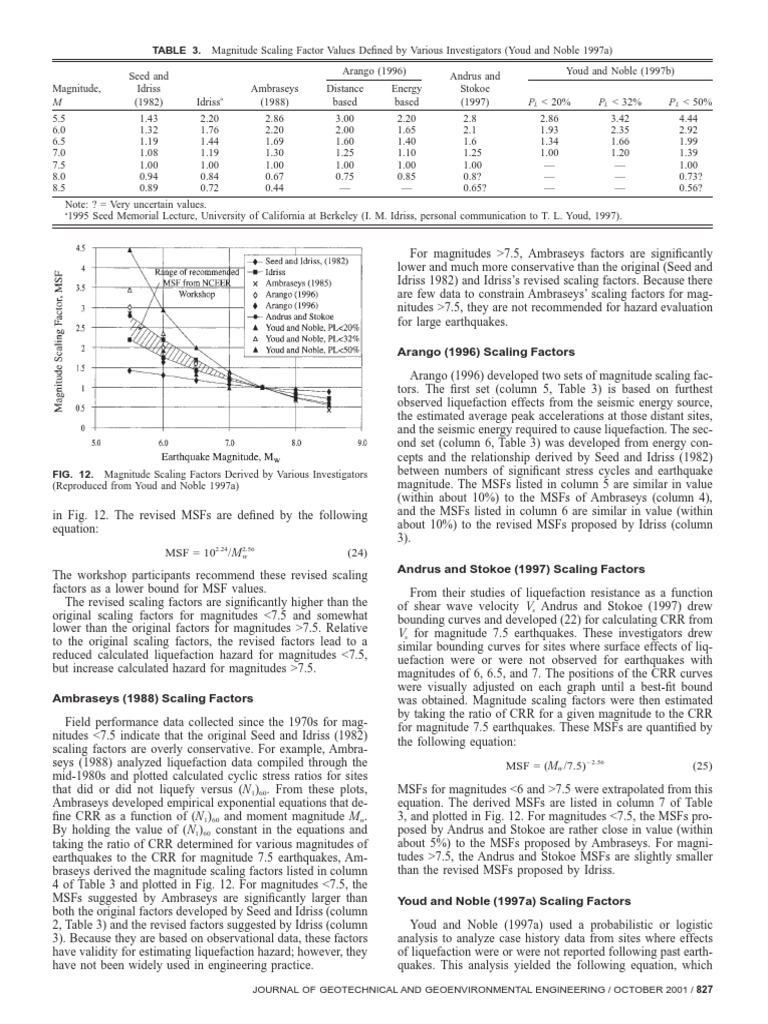 Essay On Magnitude Scale