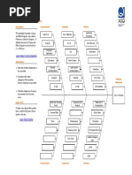 TPM One Point Lesson Guide | PDF | Computers