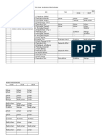 PERANCANGAN STRATEGIK 2016