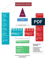 Itil Core Study Material Guide