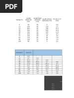 Tablas