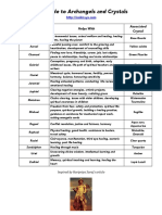 Guide To Archangels and Crystals: Archangel Helps With Associated Crystal